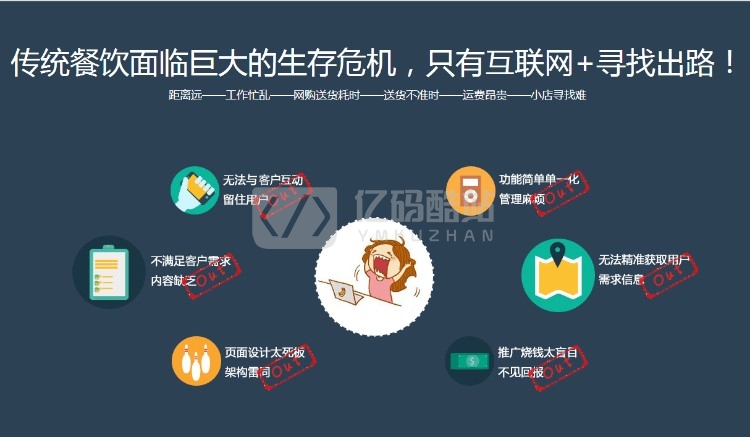 41邦订餐管理系统 pc端+APP下单订餐类o2o网站系统插图2 FnYzUr