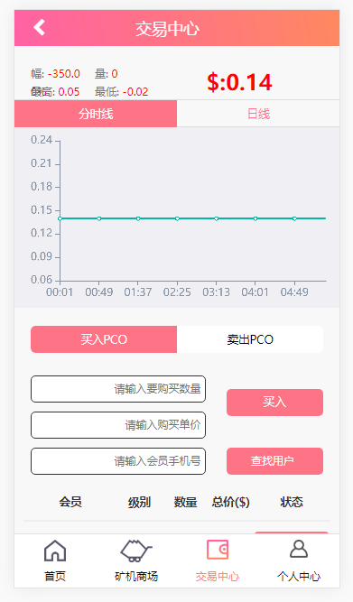 【金融区块】虚拟币系统源码带商城及签到功能插图 【金融区块】虚拟币系统源码带商城及签到功能插图