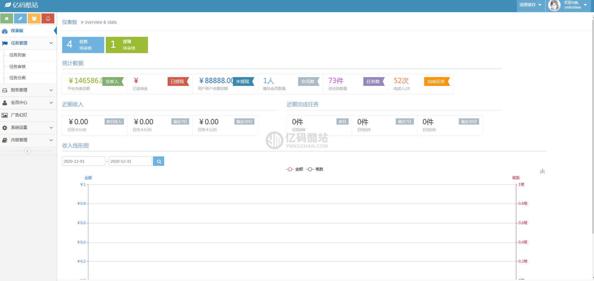全新UI任务悬赏平台源码下载-广告任务平台源码、社交平台推广关注点赞系统源码可封装APP插图6