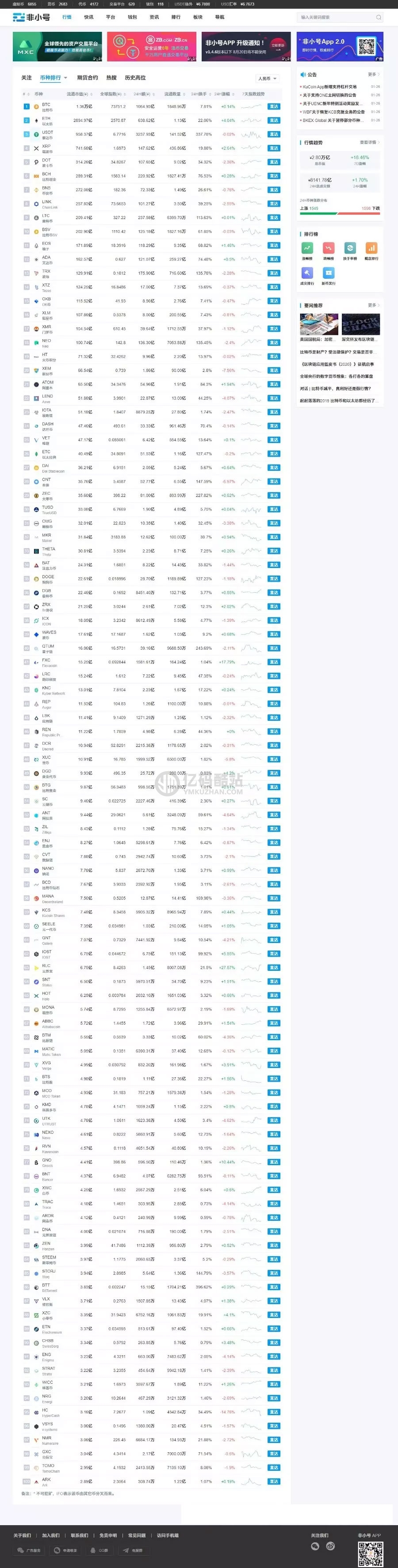 帝国cms7.5仿非小号区块链门户资讯网站源码 带手机版插图 rQ3yem