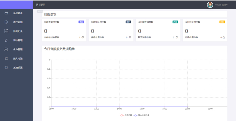 最新在线客服系统源码完美运行thinkPHP内核插图 aqMvu2