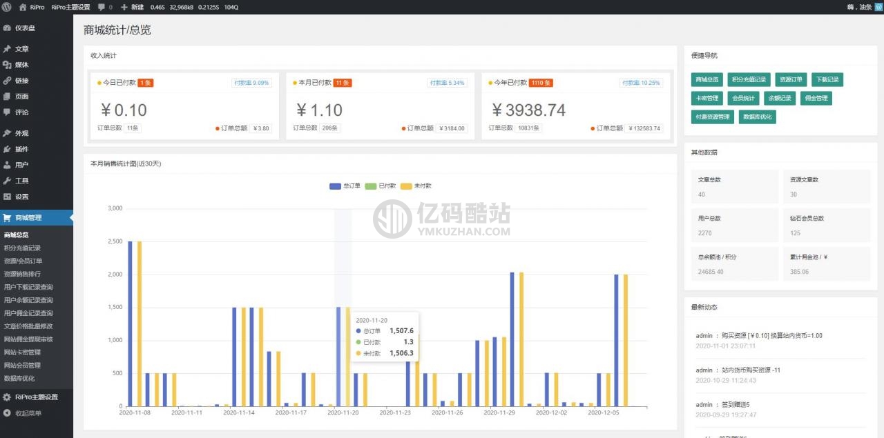 ripro8.7免授权版+极致子WordPress主题破解版jizhi-chlid-v5.6-zhankr插图1 Y3aeAr