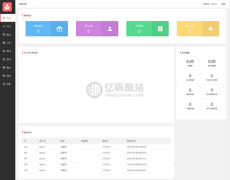 【全开源商城小程序源码】ThinkPHP 5.1+带后台商城源码程序+带详细安装使用文档插图1 【全开源商城小程序源码】ThinkPHP 5.1+带后台商城源码程序+带详细安装使用文档插图1