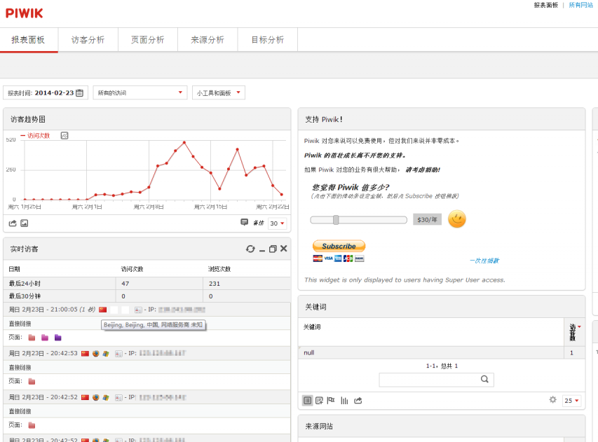 Piwik 网站统计系统_wordpress主题插图