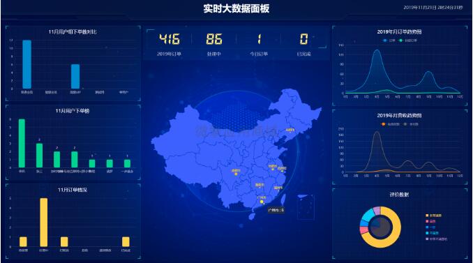 【工单系统源码下载】工单预约表单plus模块最新支持自定义的万能表单模块插图 【工单系统源码下载】工单预约表单plus模块最新支持自定义的万能表单模块插图