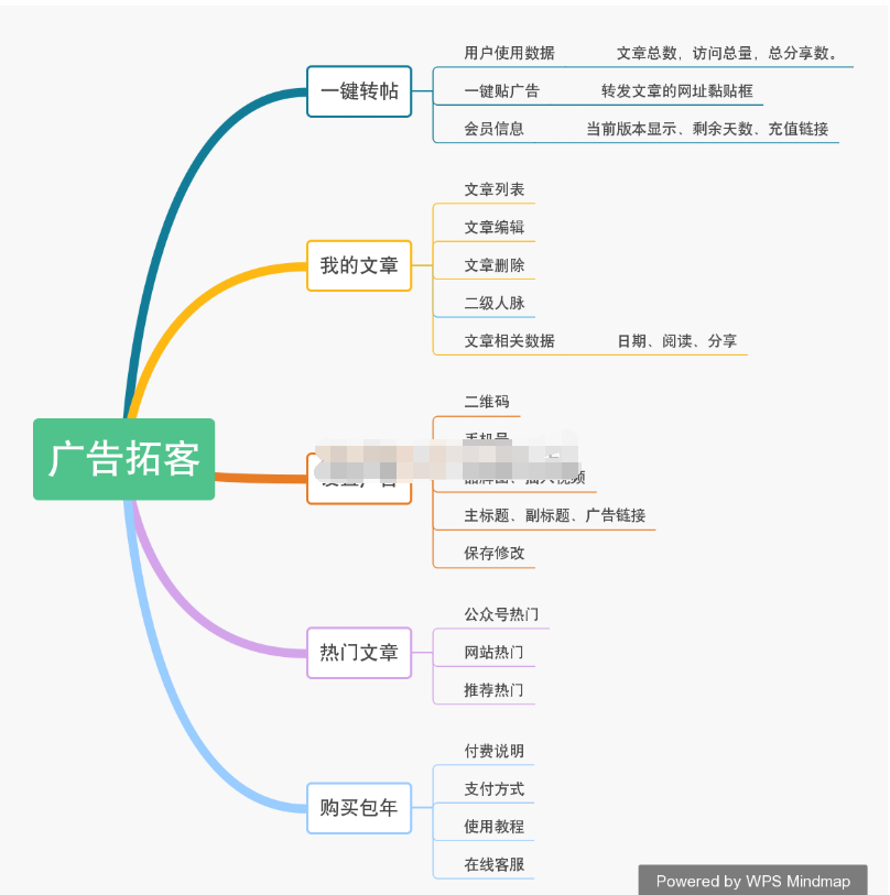 【随手广告最新运营版】功能模块+大数据营销+多种广告营销模式+代理商后台管理插图1 【随手广告最新运营版】功能模块+大数据营销+多种广告营销模式+代理商后台管理插图1