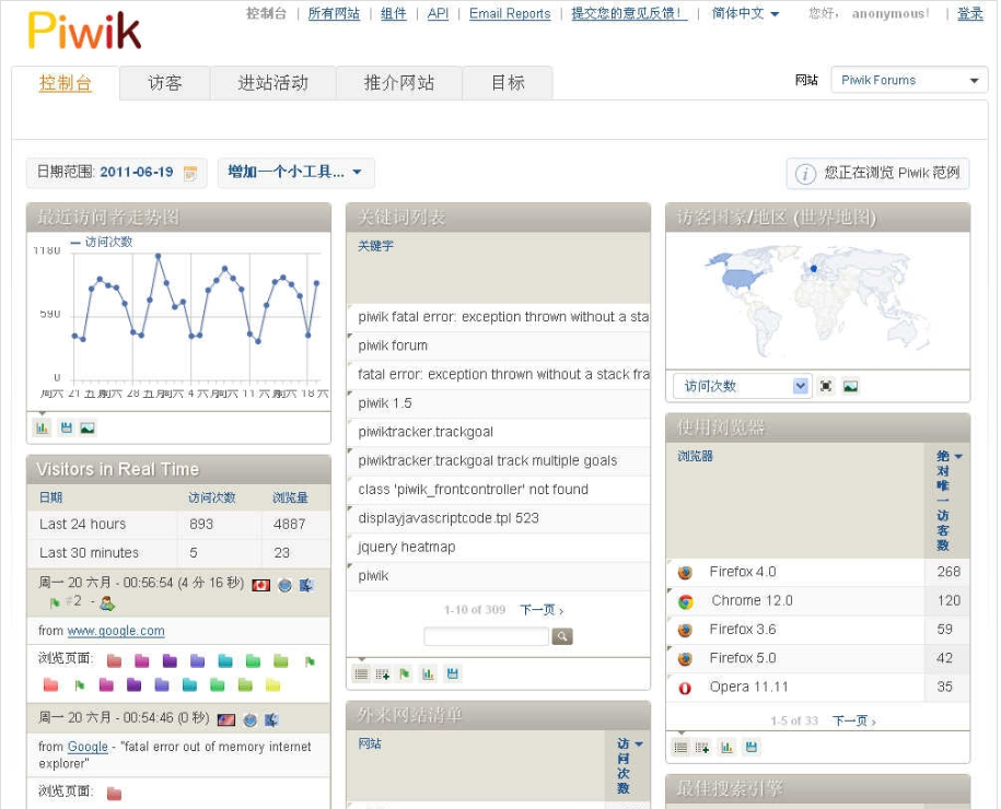 v3.5.1Piwik网站访问统计系统_html网站模板插图