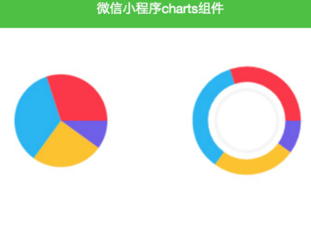 微信小程序图表charts组件_php网站模板插图