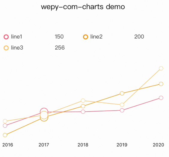 微信小程序wepyjs图表控件_亿码酷站网站源码下载插图