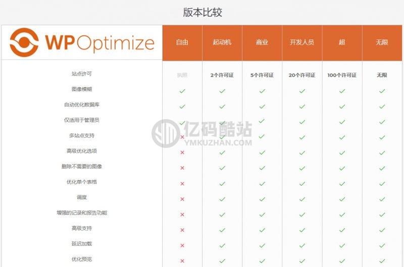 WordPress【数据库优化】插件Optimize Premium v3.0.15 专业汉化版 WP加速必备插图