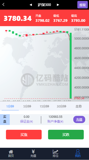 全新UI wei盘学习盘完整数据打包跳动k线源代码插图2 全新UI wei盘学习盘完整数据打包跳动k线源代码插图2