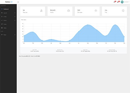 简洁清爽bootstrap后台管理系统模板_亿码酷站插图 简洁清爽bootstrap后台管理系统模板_亿码酷站插图