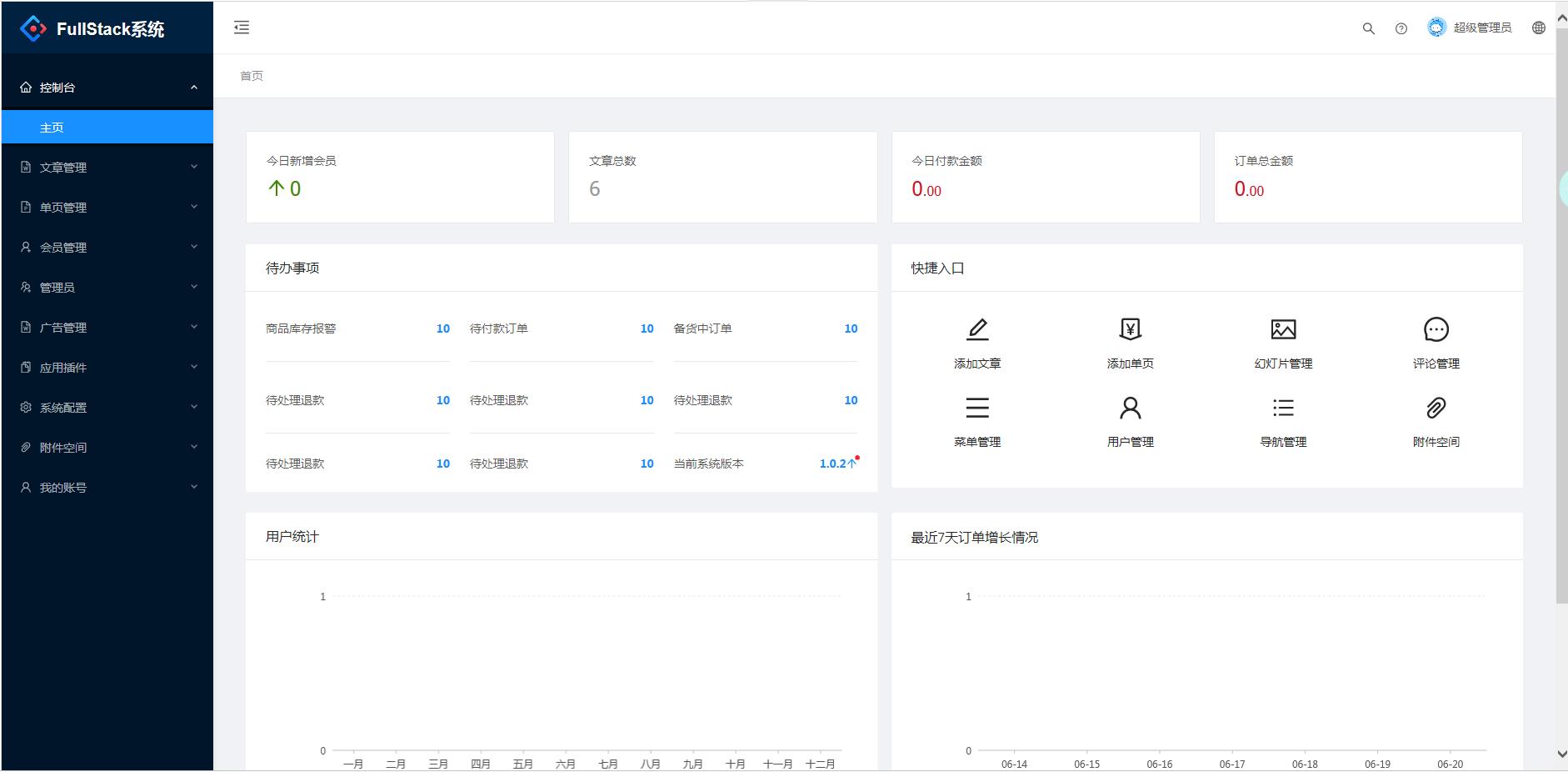 界面美观漂亮的后台FullstackCMS_亿码酷站网站源码下载插图