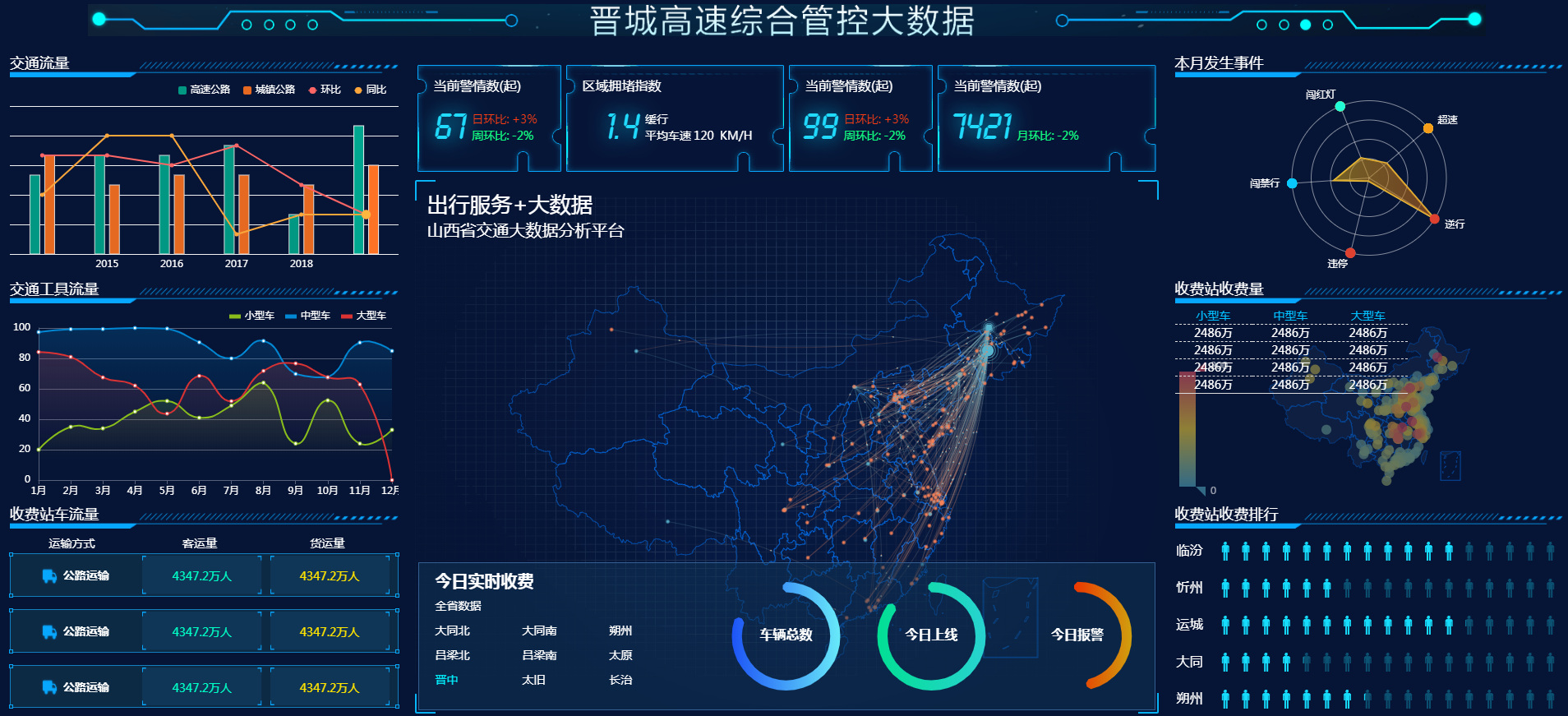 echart图标可视化界面_亿码酷站插图