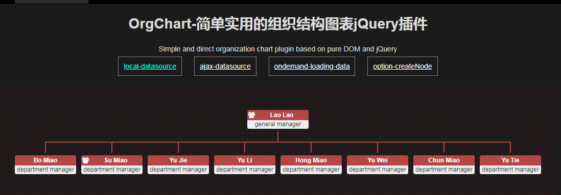 OrgChart组织结构插件_wordpress主题插图
