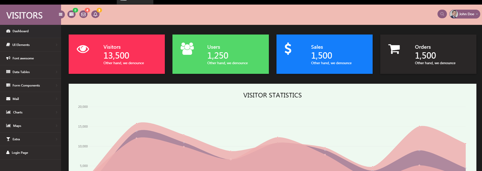 html5数据统计管理通用模板_wordpress主题插图