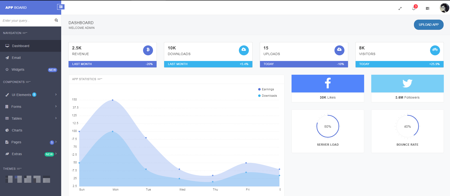 bootstrap响应式管理模板_html网站模板插图