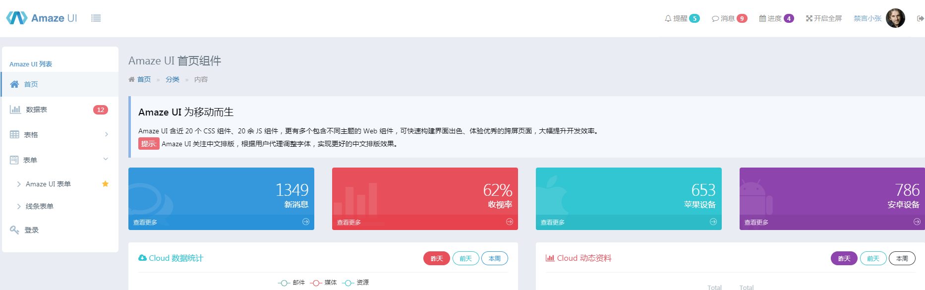 Amaze后台管理模板UI_php网站模板插图