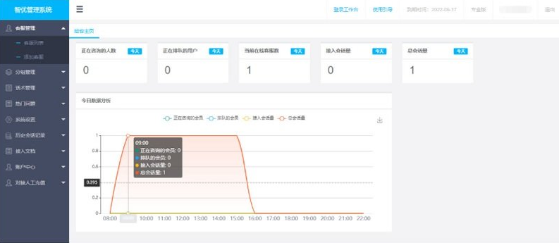 客服系统源码下载 轻量级人工在线客服系统 多商户客服系统插图1 客服系统源码下载 轻量级人工在线客服系统 多商户客服系统插图1