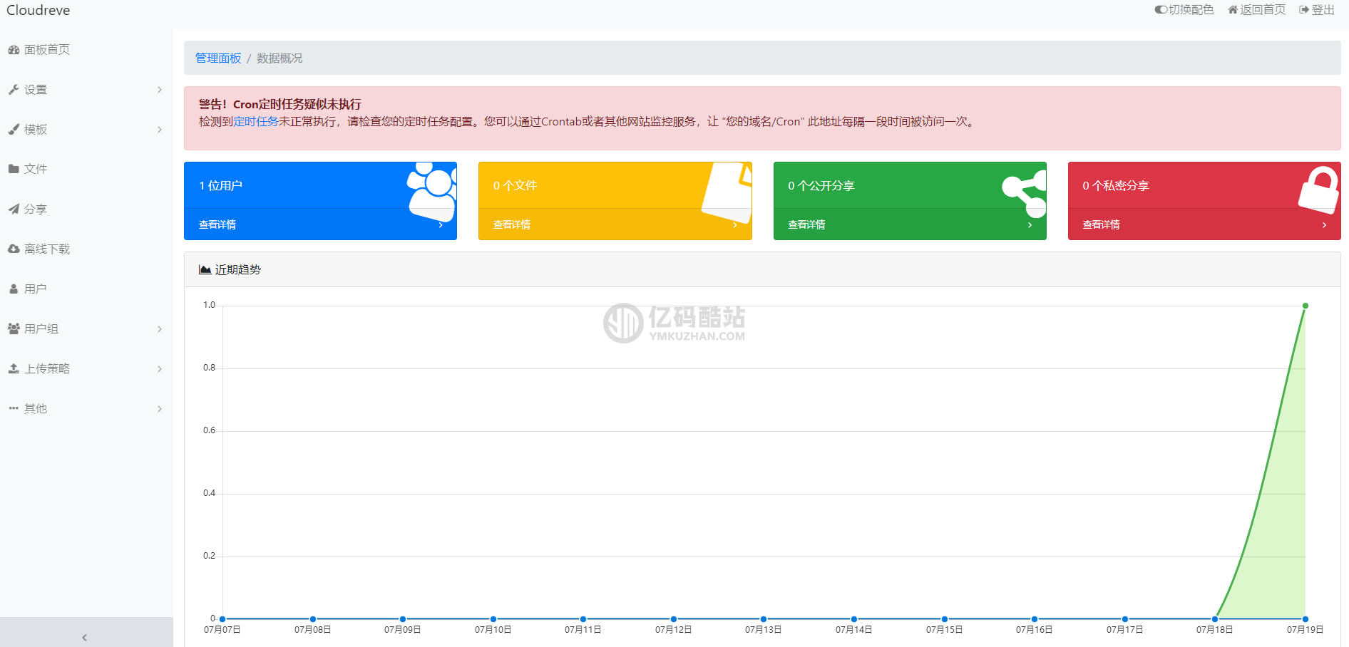 PHP网盘系统源码下载 支持多种云存对接 云盘系统源码 多用户 支持密码分享插图4 PHP网盘系统源码下载 支持多种云存对接 云盘系统源码 多用户 支持密码分享插图4