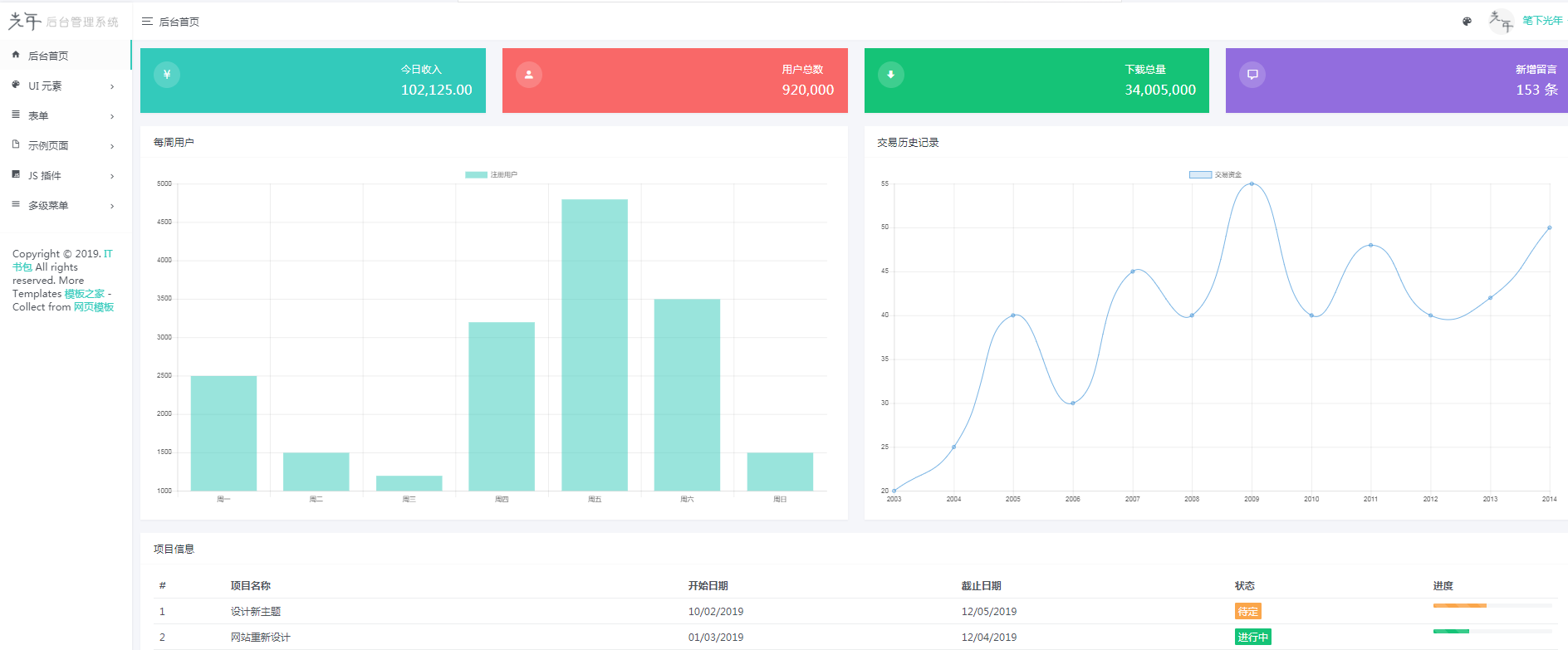 后台管理系统框架bootstrap中文版_php网站模板插图