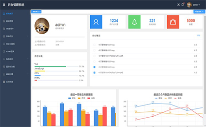 基于vue+element的后台管理系统_php网站模板插图
