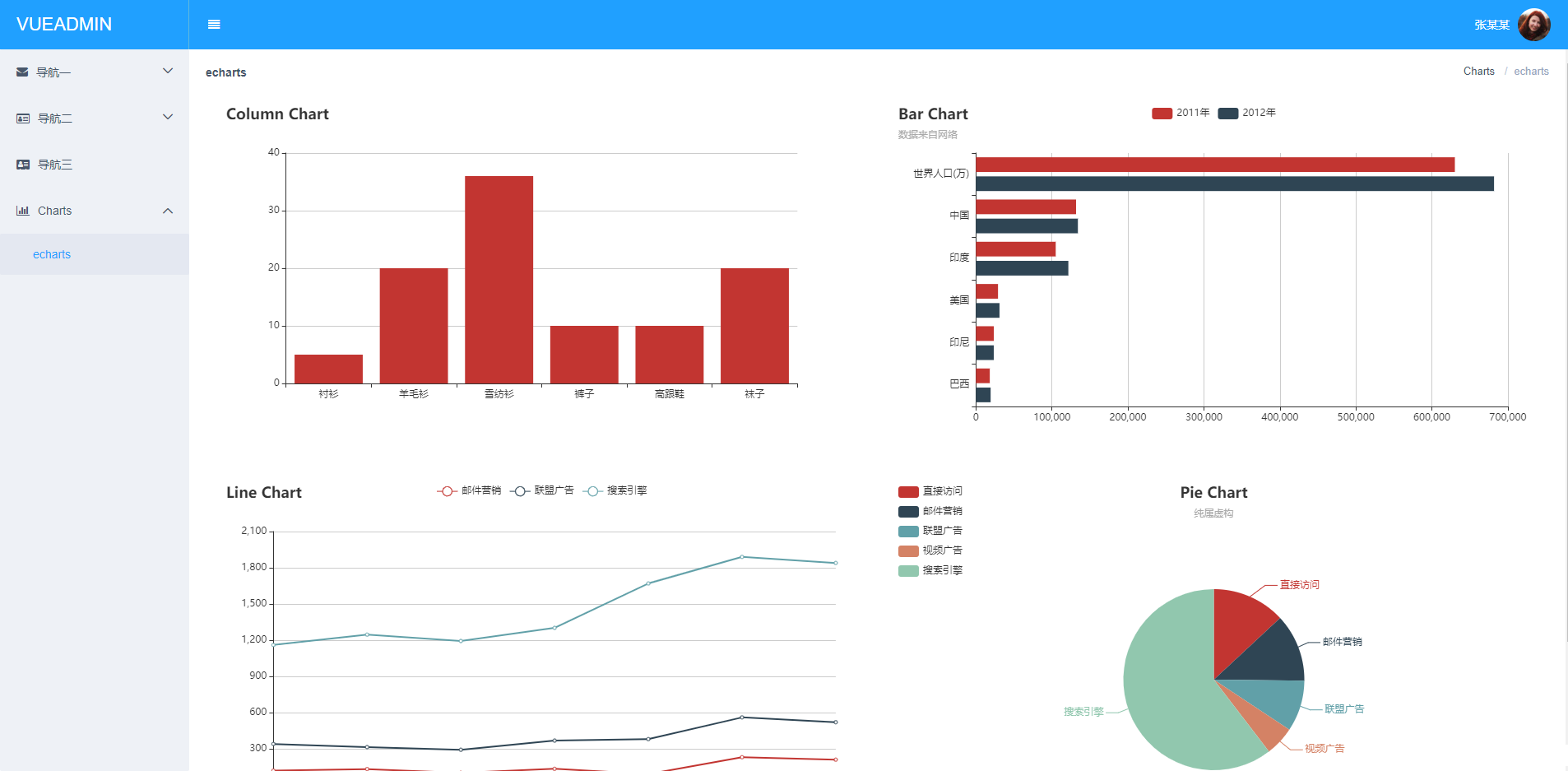 基于vuejs2和element的管理模板_亿码酷站插图