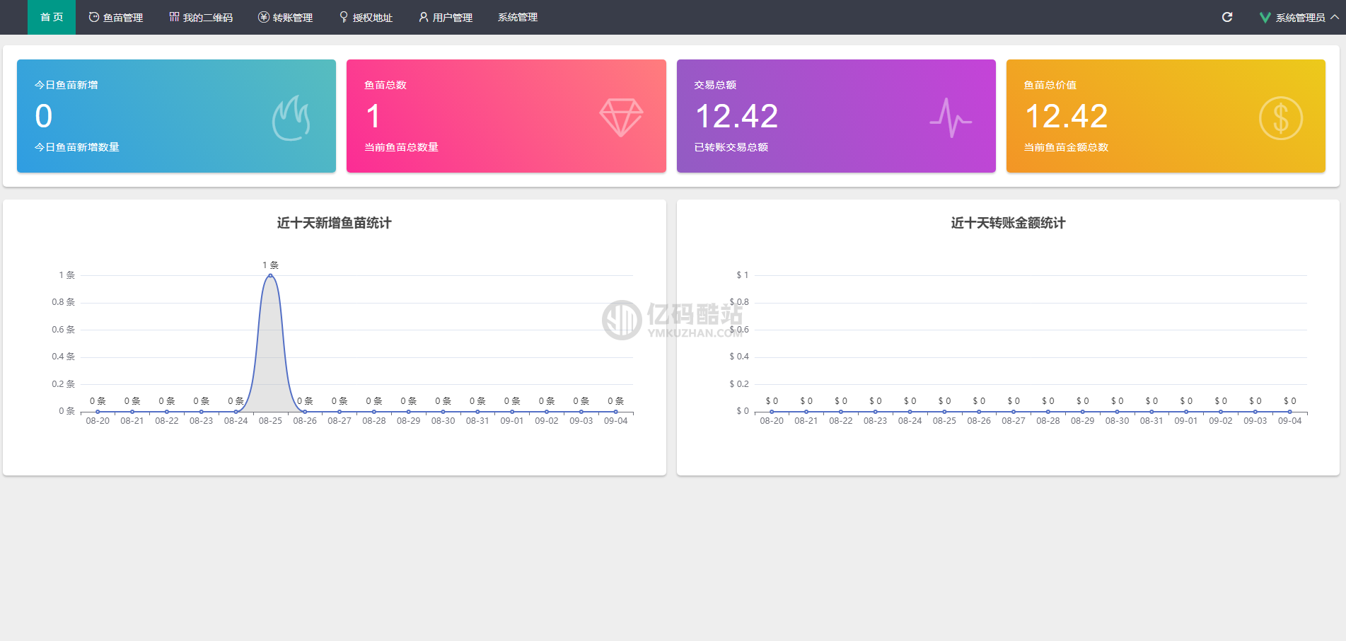 USDT源码/源码下载/区块币源码/网站源码下载USDT授权管理/USDT合约划扣/无限开代理/冷钱包币圈源码插图1 USDT源码/源码下载/区块币源码/网站源码下载USDT授权管理/USDT合约划扣/无限开代理/冷钱包币圈源码插图1