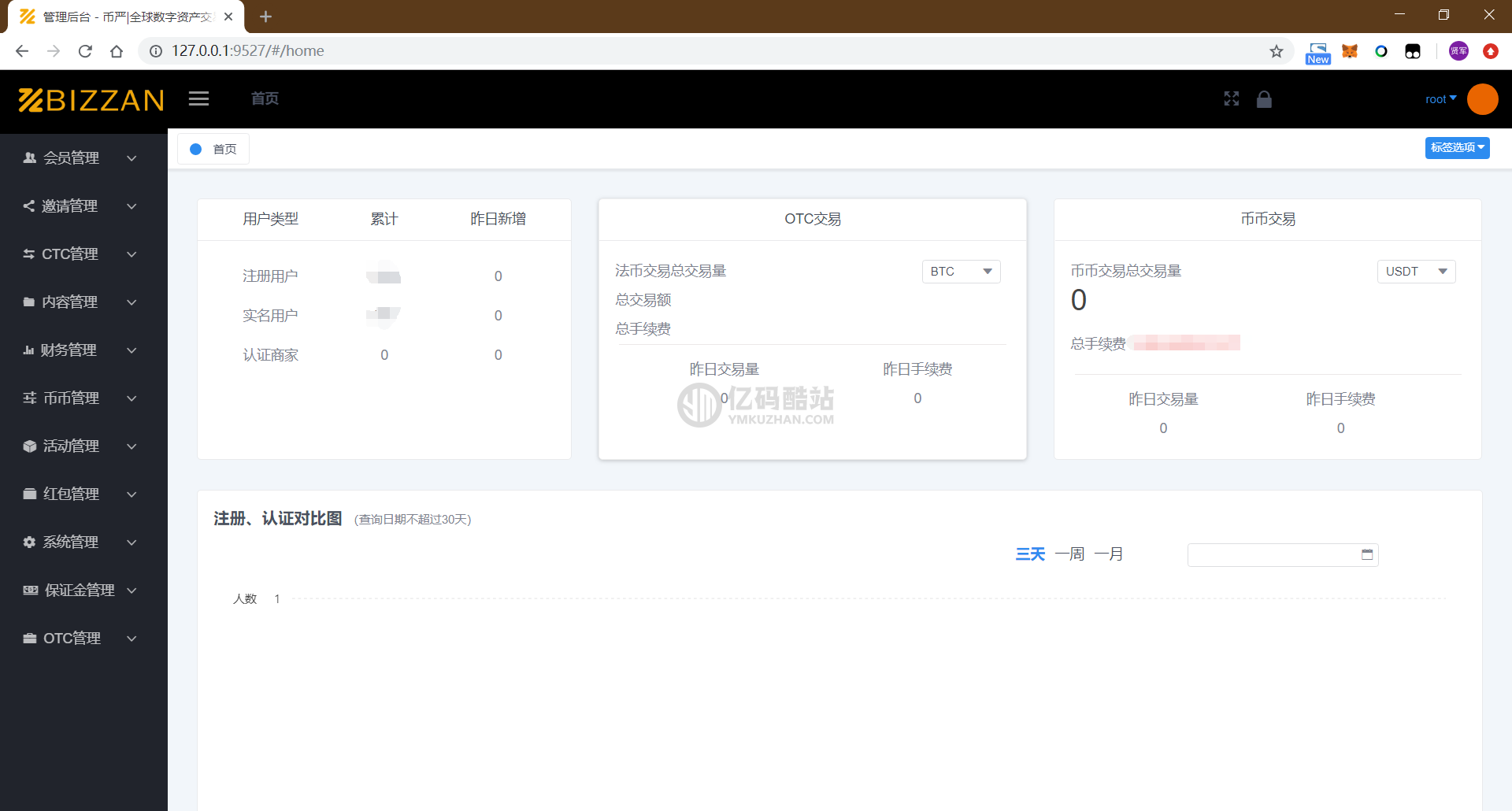 【金融区块】虚拟币交易所源码/bizzan交易源码/币币交易/法币交易C2C插图5 【金融区块】虚拟币交易所源码/bizzan交易源码/币币交易/法币交易C2C插图5