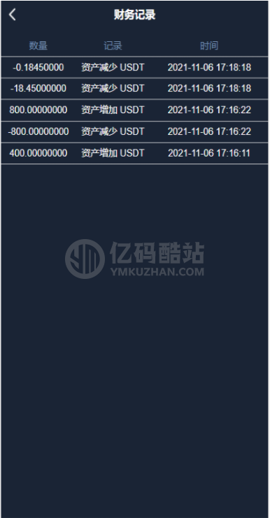 【金融区块】新版UI币币交易所合约|合约交易|二开bbank插图1 1112328127276609010