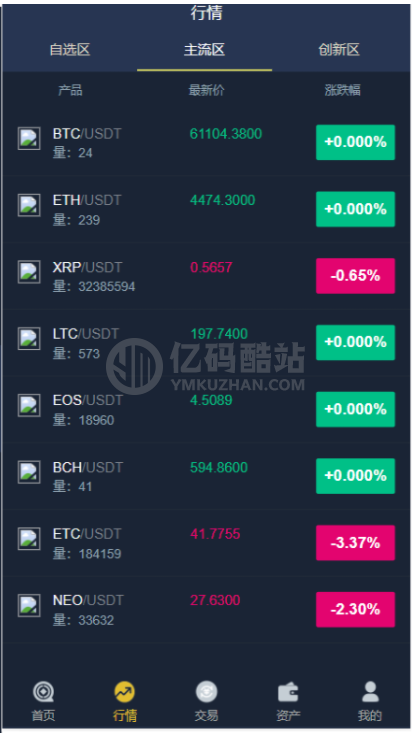【金融区块】新版UI币币交易所合约|合约交易|二开bbank插图3 7119690936536415933