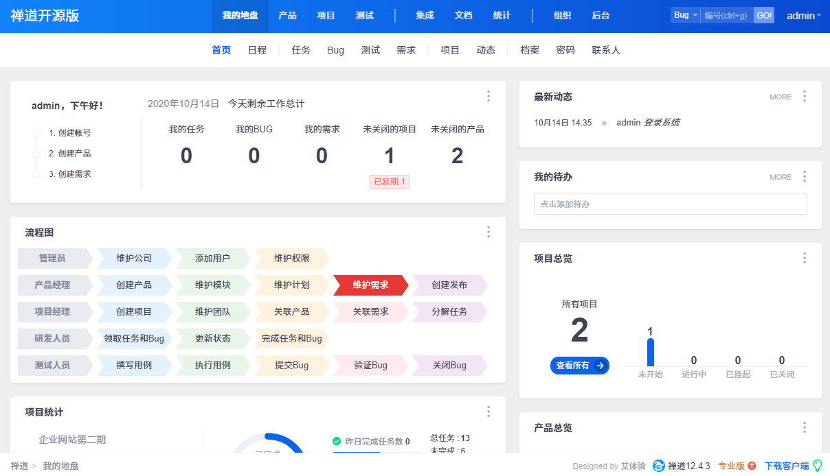 禅道项目管理软件 v12.4.3 开源版插图 禅道项目管理软件 v12.4.3 开源版插图