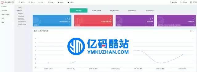 智果内容付费系统 v2.0.0插图1 BrUnEv