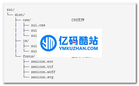 ZUI前端html5框架 v1.9.1插图 Frimqa