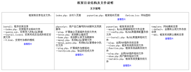 puyuetianPHP快速开发框架 v3.0.0插图 puyuetianPHP快速开发框架 v3.0.0插图