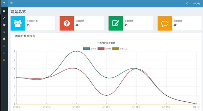 Tipask问答系统 v3.5.5 release 20191017插图 Tipask问答系统 v3.5.5 release 20191017插图