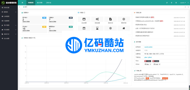caozha-admin后台管理框架 v1.7.2插图 ARBzI3