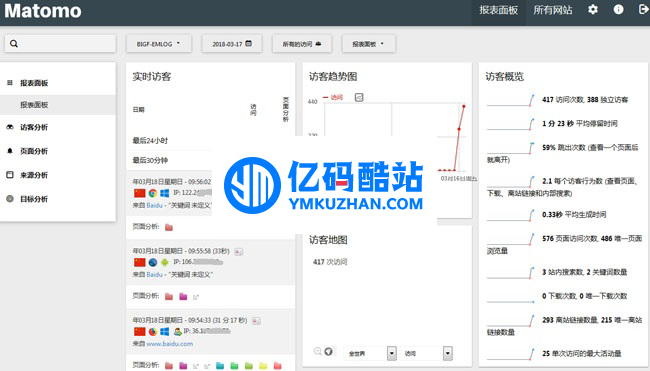 matomo网站统计系统 v3.14.1插图 BRfUJ3