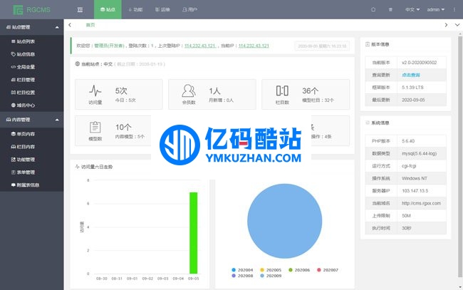 RGCMS睿谷内容管理系统 v2-build2020092201插图 qyIBNv
