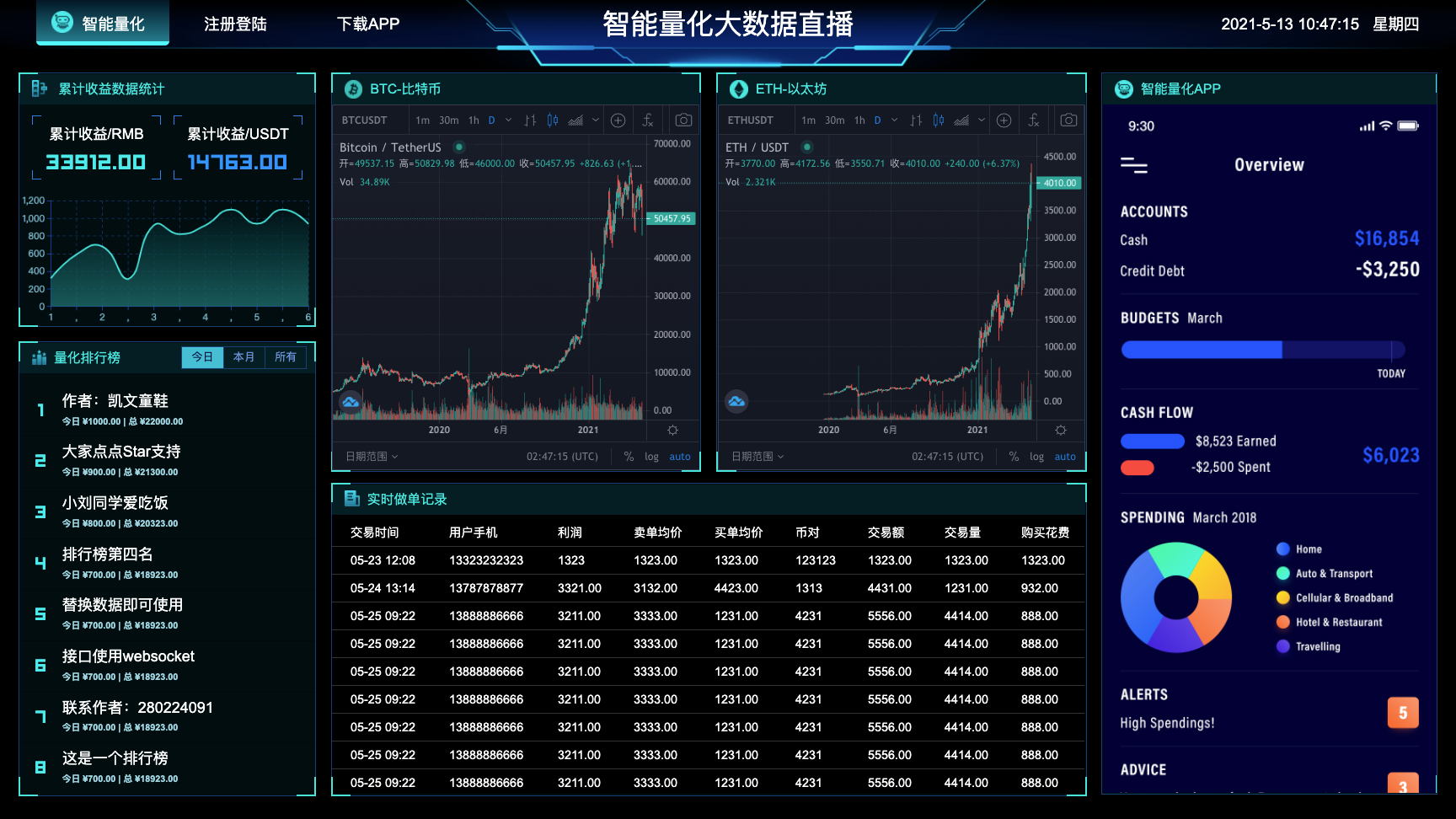图表分析网页模版/大数据可视化/大屏电子沙盘合集免费下载插图5 图表分析网页模版/大数据可视化/大屏电子沙盘合集免费下载插图5