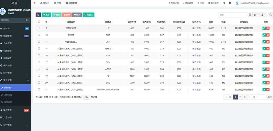 Fidelity充电桩AI量化投资理财源码下载（UniApp前端 + PHP后端）全开源插图4