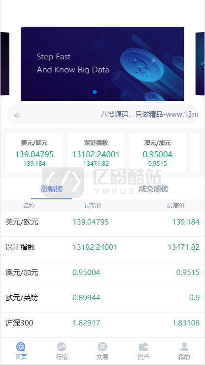 最新更新微盘时间盘二开ui仿点位盘带行情版源码+完整数据插图 最新更新微盘时间盘二开ui仿点位盘带行情版源码+完整数据插图