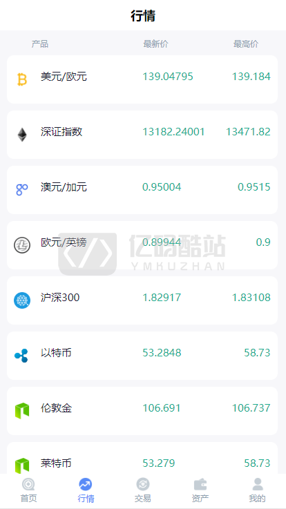 最新更新微盘时间盘二开ui仿点位盘带行情版源码+完整数据插图1 最新更新微盘时间盘二开ui仿点位盘带行情版源码+完整数据插图1