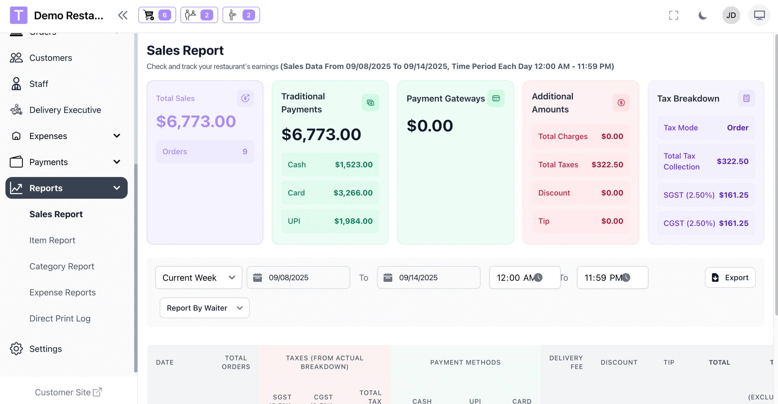 完整 SaaS 餐厅管理系统源码下载|Laravel 多餐厅连锁点餐管理解决方案插图 完整 SaaS 餐厅管理系统源码下载|Laravel 多餐厅连锁点餐管理解决方案插图