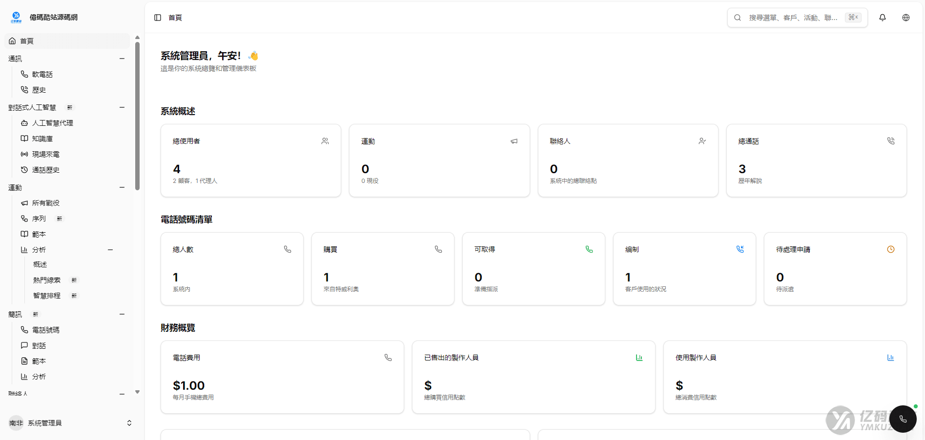 2026最新电话营销系统PHP源码下载|Twilio语音通话+短信营销AI呼叫SaaS平台插图4 2026最新电话营销系统PHP源码下载|Twilio语音通话+短信营销AI呼叫SaaS平台插图4