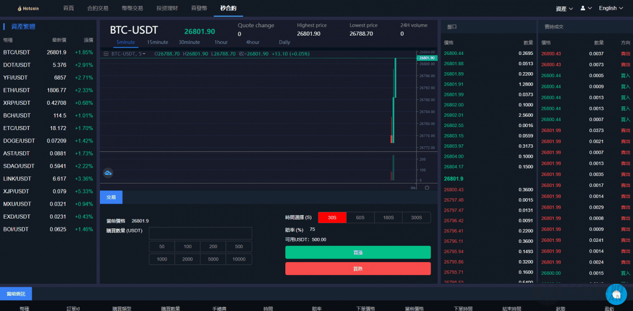 Hotcoin多语言区块链交易所源码下载/币币合约秒合约系统+质押理财平台源码插图7 Hotcoin多语言区块链交易所源码下载/币币合约秒合约系统+质押理财平台源码插图7