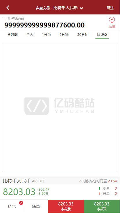 【独家首发】最新更新盈天下点位盘非时间盘+完整数据+自定义行业资讯文章插图7 【独家首发】最新更新盈天下点位盘非时间盘+完整数据+自定义行业资讯文章插图7