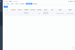 多语言加拿大PC28源码下载|Java+Vue全开源彩票系统 追号/中奖即停/高并发投注平台插图18 多语言加拿大PC28源码下载|Java+Vue全开源彩票系统 追号/中奖即停/高并发投注平台插图18