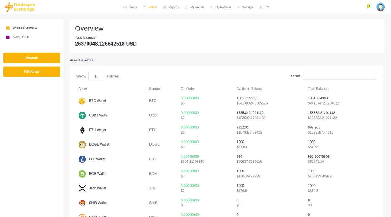 海外虚拟币交易所源码下载/PHP+NodeJS构建多链加密货币交易平台系统插图3