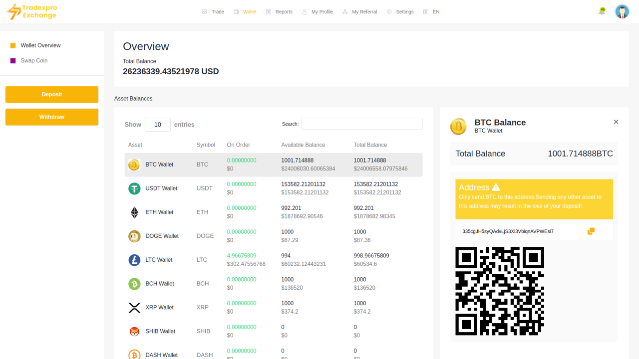 海外虚拟币交易所源码下载/PHP+NodeJS构建多链加密货币交易平台系统插图4